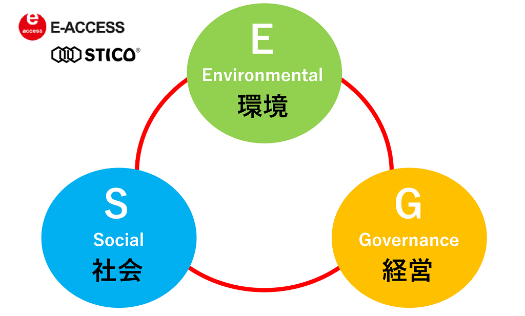 ESGの取組み